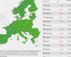 May 3 electricity price in Europe – Respublika.lt