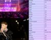 Eurovision voting prices differ between countries: who pays the most and how does Lithuania compare? | Business